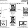 Mỹ trừng phạt nhiều tội phạm ma túy nước ngoài theo Đạo luật Kingpin