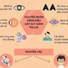 [Infographics] Ngày Thị giác Thế giới: Hãy yêu đôi mắt của bạn