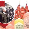 Cách mạng Tháng Mười Nga - Sự kiện lịch sử vĩ đại của thế kỷ 20