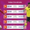 AFF Cup 2020: Thông tin trước trận đấu giữa tuyển Việt Nam và Malaysia