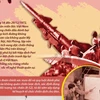 Điện Biên Phủ trên không 1972 - Nét đặc sắc về nghệ thuật quân sự