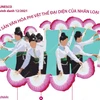 Nghệ thuật Xòe Thái - biểu tượng văn hóa gắn kết cộng đồng