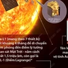 [Infographics] Ấn Độ triển khai sứ mệnh nghiên cứu Mặt Trời