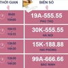 [Infographics] Mở lại phiên đấu giá biển số đẹp vào ngày 15/9