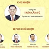 [Infographics] 21 đồng chí trong Ủy ban Kiểm tra TW Đảng khóa XIII