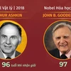 Những người trẻ nhất và lớn tuổi nhất từng đoạt Giải Nobel