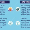 Những điều cần biết về "hóa chất vĩnh cửu"