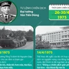 Chiến dịch Hồ Chí Minh lịch sử: Mốc son chói lọi trong dòng chảy lịch sử dân tộc