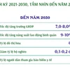 Quy hoạch tỉnh Tiền Giang thời kỳ 2021-2030, tầm nhìn đến năm 2050