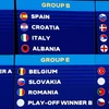 Kết quả bốc thăm 6 bảng đấu của vòng chung kết EURO 2024 tại Đức, ngày 2/12/2023. (Ảnh: AFP/TTXVN)