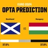 EURO 2024: Đội tuyển Scotland và Hungary đều muốn thắng để đi tiếp