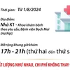 Bệnh viện Bạch Mai khám chữa bệnh ngoài giờ từ ngày 1/8