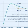 ADB: Khu vực châu Á đang phát triển tăng trưởng 5,0% trong năm 2024