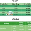 Hà Nội tăng giá vé xe buýt có trợ giá từ ngày 1/11/2024