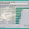 [Infographics] Những thương vụ mua bán ngân hàng lớn nhất châu Á