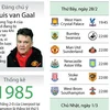 [Infographics] Lịch thi đấu bóng đá vòng 27 Premier League