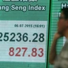 Bảng chỉ số Hang Seng tại Hong Kong ngày 6/7. (Nguồn: AFP/TTXVN)