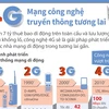 Mạng 4G mở ra công nghệ truyền thông tương lai