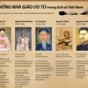 Những nhà giáo ưu tú trong lịch sử Việt Nam.