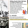 Những chuyến thăm Việt Nam của lãnh tụ Fidel Castro