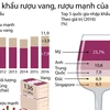  Rượu Pháp xuất khẩu nhiều nhất sang nước Mỹ