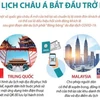 Việc một số quốc gia châu Á mở cửa trở lại và chuẩn bị lộ trình đón khách du lịch có thể coi là dấu hiệu hồi sinh đáng khích lệ sau giai đoạn dài du lịch phải "đóng băng" do đại dịch COVID-19. (Nguồn: TTXVN)