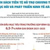 Chính sách tiền tệ hỗ trợ Chương trình phục hồi và phát triển kinh tế