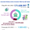 [Infographics] Hơn 171,6 triệu liều vaccine COVID-19 đã được tiêm