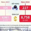 [Infographics] Viettel: Thương hiệu Việt duy nhất lọt top 500 toàn cầu