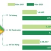 [Infographics] 20 năm khu vực kinh tế tập thể