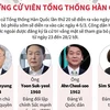 Các ứng cử viên tranh cử tổng thống Hàn Quốc.(Nguồn: Vietnam+)