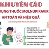 [Infographics] Những ai và khi nào thì nên sử dụng thuốc Molnupiravir 