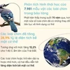[Infographics] Các loài chim thay đổi hình dạng do trái đất ấm lên