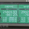 Bảng chỉ số chứng khoán tại Tokyo, Nhật Bản. (Ảnh: Kyodo/TTXVN) 