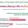 Bầu cử Thượng viện Nhật Bản: Liên minh cầm quyền thắng lớn