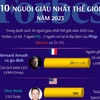[Infographics] 10 người giàu nhất thế giới năm 2023