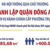 [Infographics] Hà Nội thông qua chủ trương thành lập quận Đông Anh