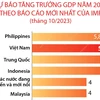 Việt Nam sau COVID-19: Kinh tế dần lấy lại được đà tăng trưởng