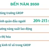  Quy hoạch tỉnh Bình Định thời kỳ 2021-2030, tầm nhìn đến năm 2050