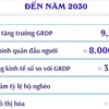 Quy hoạch thành phố Đà Nẵng thời kỳ 2021-2030, tầm nhìn đến năm 2050