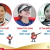 13 gương mặt thể thao Việt Nam giành vé dự Olympic Paris 2024 