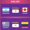 Lịch thi đấu bán kết Copa America 2024 