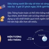 “Siêu Trăng Xanh” lớn nhất và sáng nhất năm 2024