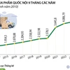 GDP 9 tháng năm 2024 tăng 6,82% 