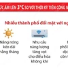 Cảnh báo về cuộc sống tại các thành phố lớn