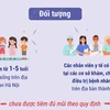 Hà Nội triển khai tiêm vaccine phòng sởi