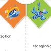 Những điều cần biết về mạng 5G 