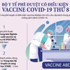 Quy trình và điều kiện phê duyệt vaccine COVID-19 Abdala