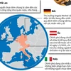 Nhiều nước châu Âu buộc người dân tiêm vaccine trước làn sóng dịch mới