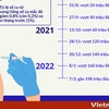 Việt Nam tiêm vaccine ngừa COVID-19 - Những dấu mốc quan trọng